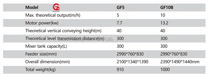 Gaodetec GF10B foaming lightweight concrete production line